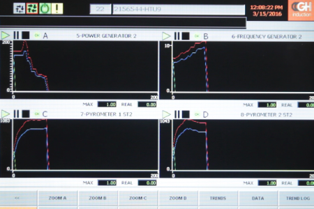 induction-process GH Induction Process Monitoring System